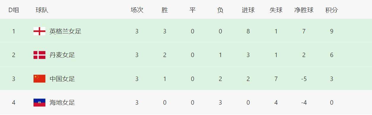 在线p